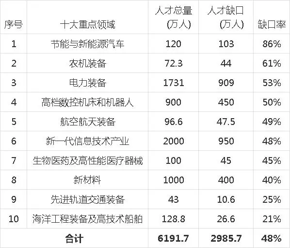 6486870f15162.png 需求缺口率.png